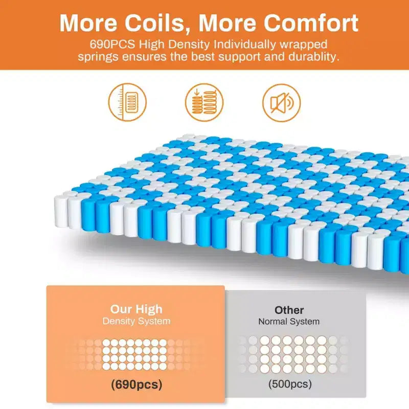 14 King Mattress, Memory Foam Hybrid Mattress - Medium Firm Gel Infused, Cooling & Breathable, Pressure Relief, Motion Isolation
