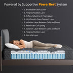 SweDrea Plush Hybrid Memory Foam 8/12 in.Cooling Breathable Mattress with CertiPUR-US, SGS and OEKO-TEX